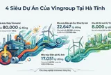Vingroup đồng loạt khởi công 4 dự án hơn 100.000 tỷ tại Hà Tĩnh trong ngày 19/12