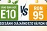 So sánh giá xăng E10 và RON 95