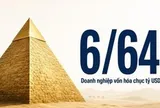3 cái tên đã biến mất khỏi bản đồ tỷ đô, F88 vừa chạm giấc mơ 'kỳ lân' thì rơi gần 50% giá trị