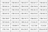 287 chủ phương tiện vi phạm mang biển số sau nhanh chóng nộp phạt nguội theo Nghị định 168 trong danh sách mới nhất của tháng 7