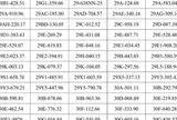Công an đề nghị 439 chủ xe máy, ô tô vi phạm có biển số sau nhanh chóng đến nộp phạt nguội theo Nghị định 168