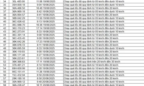 138 chủ xe chạy quá tốc độ có biển số sau nhanh chóng nộp phạt nguội theo Nghị định 168