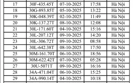 Các chủ xe máy, ô tô vi phạm tại TP. Hà Nội có biển số sau phải nộp phạt nguội theo Nghị định 168