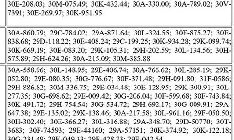 56 chủ xe vượt đèn đỏ có biển số sau nhanh chóng nộp phạt nguội theo Nghị định 168