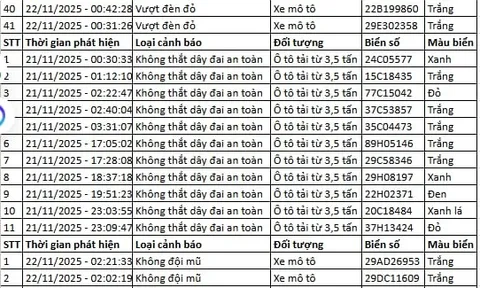 145 chủ xe máy, ô tô có biển số sau nhanh chóng nộp phạt nguội theo Nghị định 168