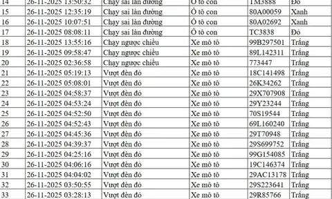 300 chủ xe máy, ô tô có biển số sau nhanh chóng nộp phạt nguội theo Nghị định 168