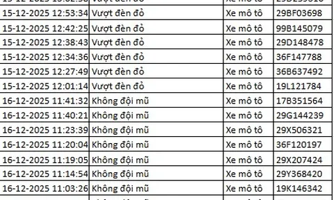 Hơn 100 chủ xe vượt đèn đỏ, không đội mũ bảo hiểm… được phát hiện qua camera AI nhanh chóng nộp phạt nguội theo Nghị định 168