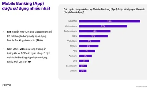Vì sao ngành ngân hàng cần mô hình Growth Loop cho giai đoạn 2026-2030