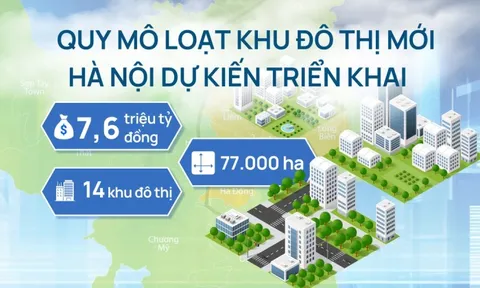 Quy mô loạt khu đô thị mới hơn 7,6 triệu tỷ đồng Hà Nội dự kiến triển khai ra sao?