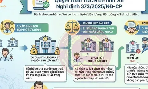 Thuế TP Hà Nội thông báo về những điểm mới này