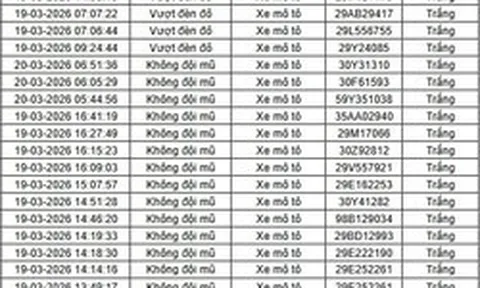 Tất cả chủ xe máy trong danh sách sau đây nhanh chóng nộp phạt nguội theo Nghị định 168