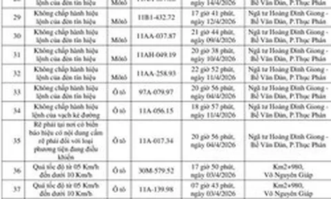 Công an yêu cầu tất cả chủ xe máy, ô tô trong danh sách sau nhanh chóng đến nộp phạt nguội theo Nghị định 168