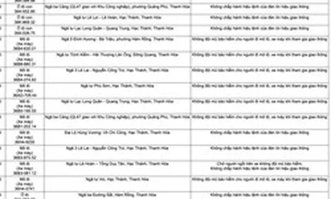 Công an yêu cầu tất cả chủ xe máy, ô tô vi phạm mang biển số sau nhanh chóng nộp phạt nguội theo Nghị định 168