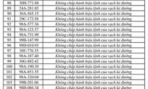 Công an đề nghị 331 chủ phương tiện vi phạm có biển số sau nhanh chóng nộp phạt nguội theo Nghị định 168