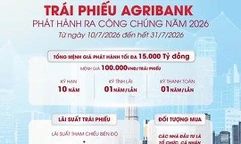 Agribank chào bán 15 nghìn tỷ đồng trái phiếu ra công chúng năm 2026