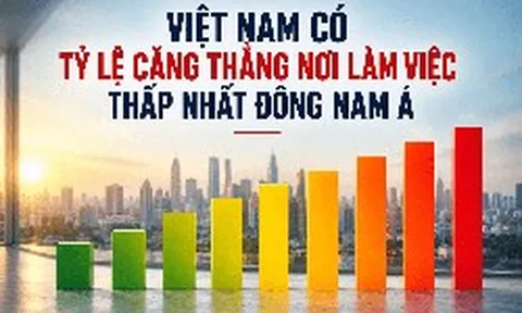 Chỉ 13% người Việt căng thẳng vì công việc, thấp nhất Đông Nam Á nhưng con số phía sau mới đáng suy nghĩ