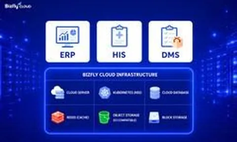 Đơn giản hóa việc mở rộng ứng dụng nội bộ với Bizfly Cloud Platform
