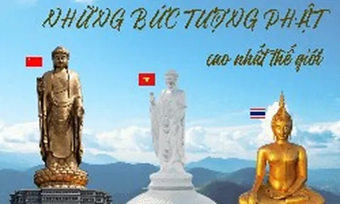 Tượng Đại Nhật Như Lai cao 167,5 m của Sun Group đứng ở đâu trong những tượng Phật cao nhất thế giới?