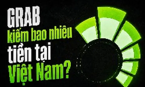 Grab đạt doanh thu gần 4.000 tỷ đồng tại Việt Nam 6T2026