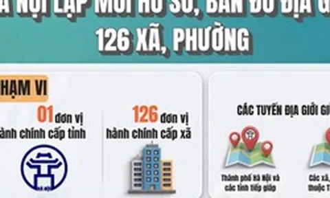 [Infographic] Hà Nội lập mới hồ sơ, bản đồ địa giới 126 xã, phường sau sắp xếp