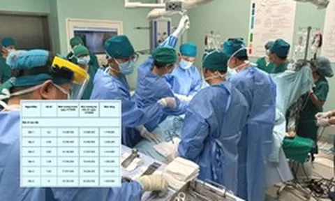Chi tiết mức lương của y bác sĩ từ 1/7, bác sĩ cao cấp nhận tối đa bao nhiêu?