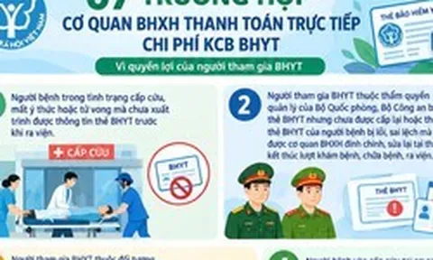 7 trường hợp cơ quan BHXH thanh toán trực tiếp chi phí khám chữa bệnh bảo hiểm y tế