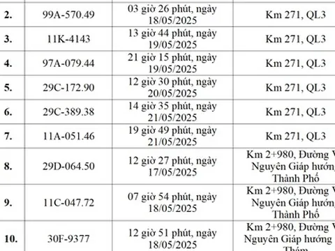 Các chủ xe ô tô có biển số sau phải đóng phạt nguội theo Nghị định 168