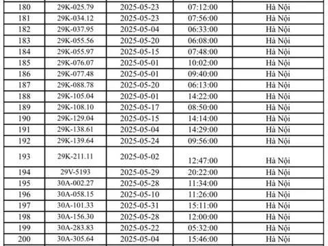324 chủ xe Hà Nội có biển số sau nhanh chóng nộp phạt nguội theo Nghị định 168