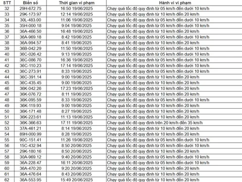 138 chủ xe chạy quá tốc độ có biển số sau nhanh chóng nộp phạt nguội theo Nghị định 168