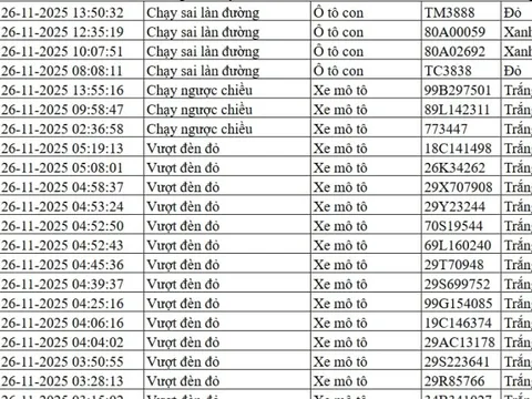 300 chủ xe máy, ô tô có biển số sau nhanh chóng nộp phạt nguội theo Nghị định 168