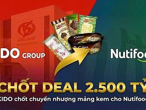 KIDO chốt chuyển nhượng mảng kem cho Nutifood với giá 2.500 tỷ đồng