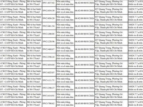 Tất cả chủ xe máy trong danh sách sau nhanh chóng nộp phạt nguội theo Nghị định 168