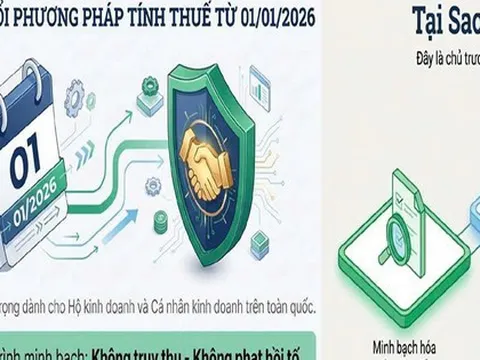 Thuế TP.HCM gửi thông báo quan trọng đến hộ kinh doanh