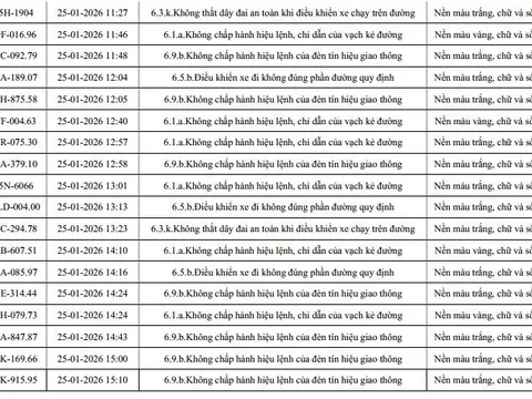 960 chủ xe máy, ô tô có biển số sau nhanh chóng nộp phạt nguội theo Nghị định 168