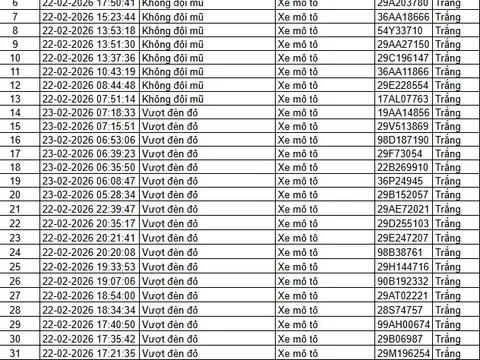 85 chủ xe ô tô, xe máy trong danh sách sau nhanh chóng nộp phạt nguội theo Nghị định 168