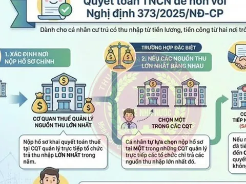 Thuế TP Hà Nội thông báo về những điểm mới này