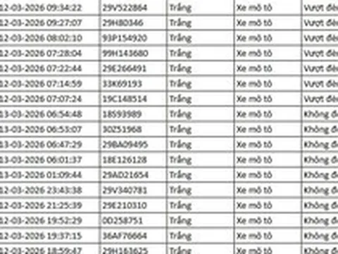 112 chủ xe máy, ô tô trong danh sách sau nhanh chóng nộp phạt nguội theo Nghị định 168
