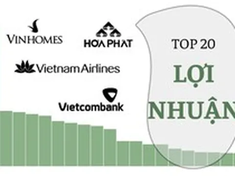 20 'đại gia' lãi lớn nhất sàn chứng khoán Q1/2026: Có tới 5 cái tên lãi trên 10.000 tỷ, nhóm ngân hàng áp đảo, Vinhomes gây sốc