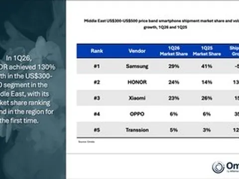 Thị trường smartphone ghi nhận một điểm sáng tăng trưởng mới
