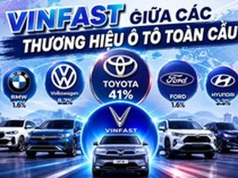 VinFast bất ngờ góp mặt trong một bảng xếp hạng thế giới