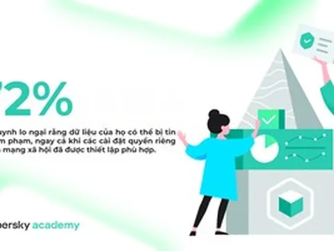 Nghịch lý phía sau những bài đăng cha mẹ khoe con rầm rộ trên mạng