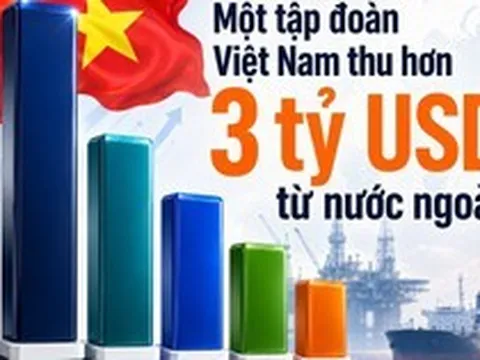 Một tập đoàn Việt Nam thu hơn 3 tỷ USD từ nước ngoài, lớn hơn FPT, Vinamilk và VinFast cộng lại